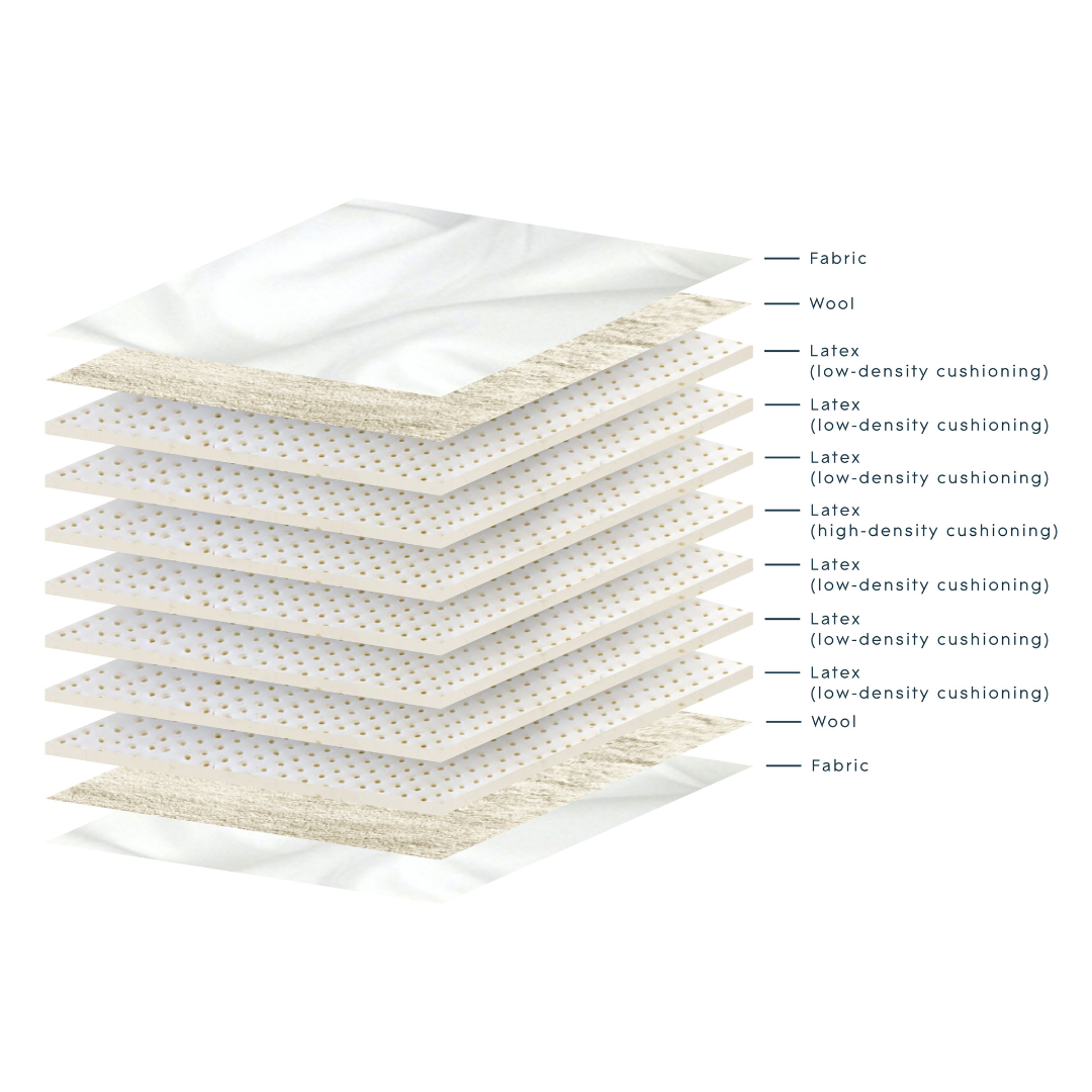 Aether Latex Mattress