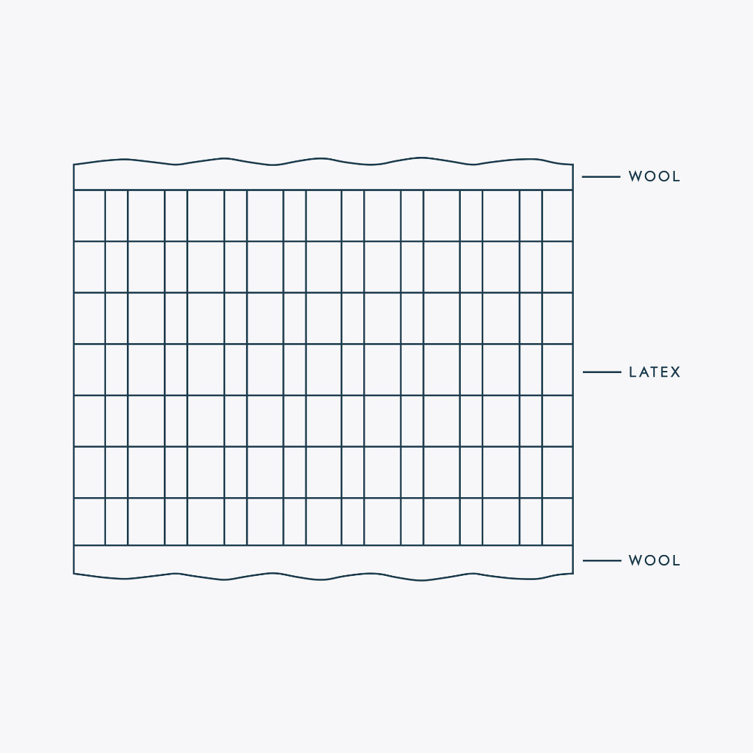 Aether Latex Mattress