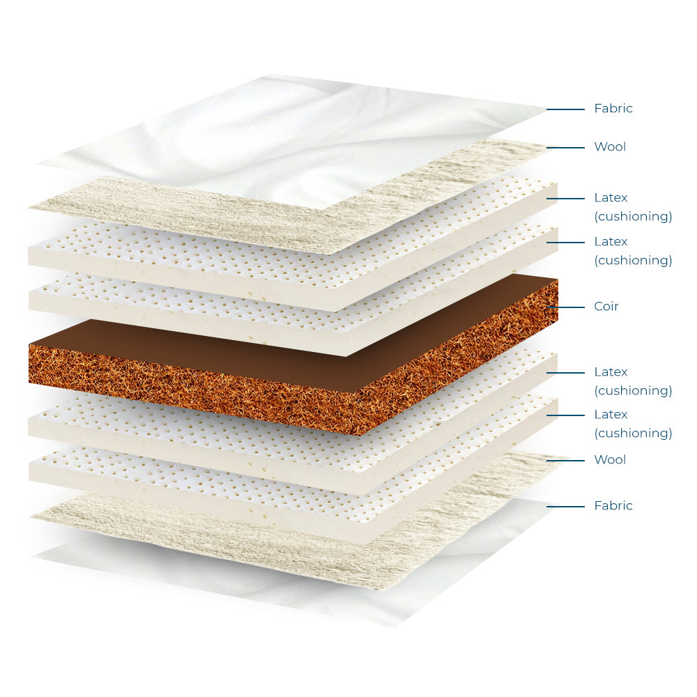 Deluxe Latex Mattress