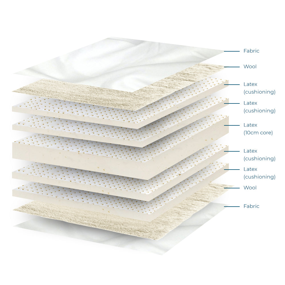 Dreamer Latex Mattress