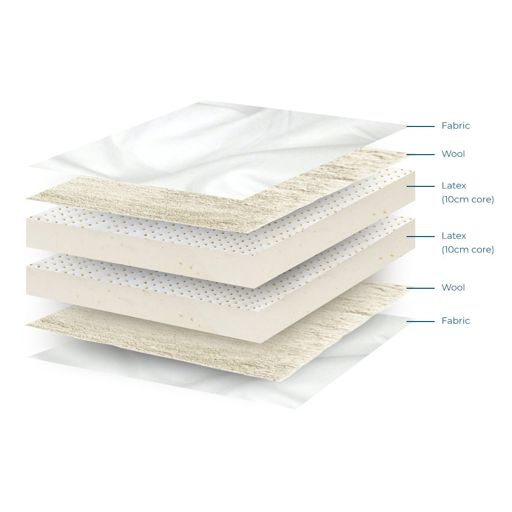 Sovereign Rest Latex Mattress