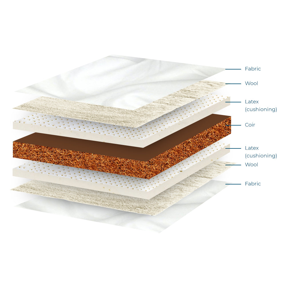 Supreme Latex Mattress