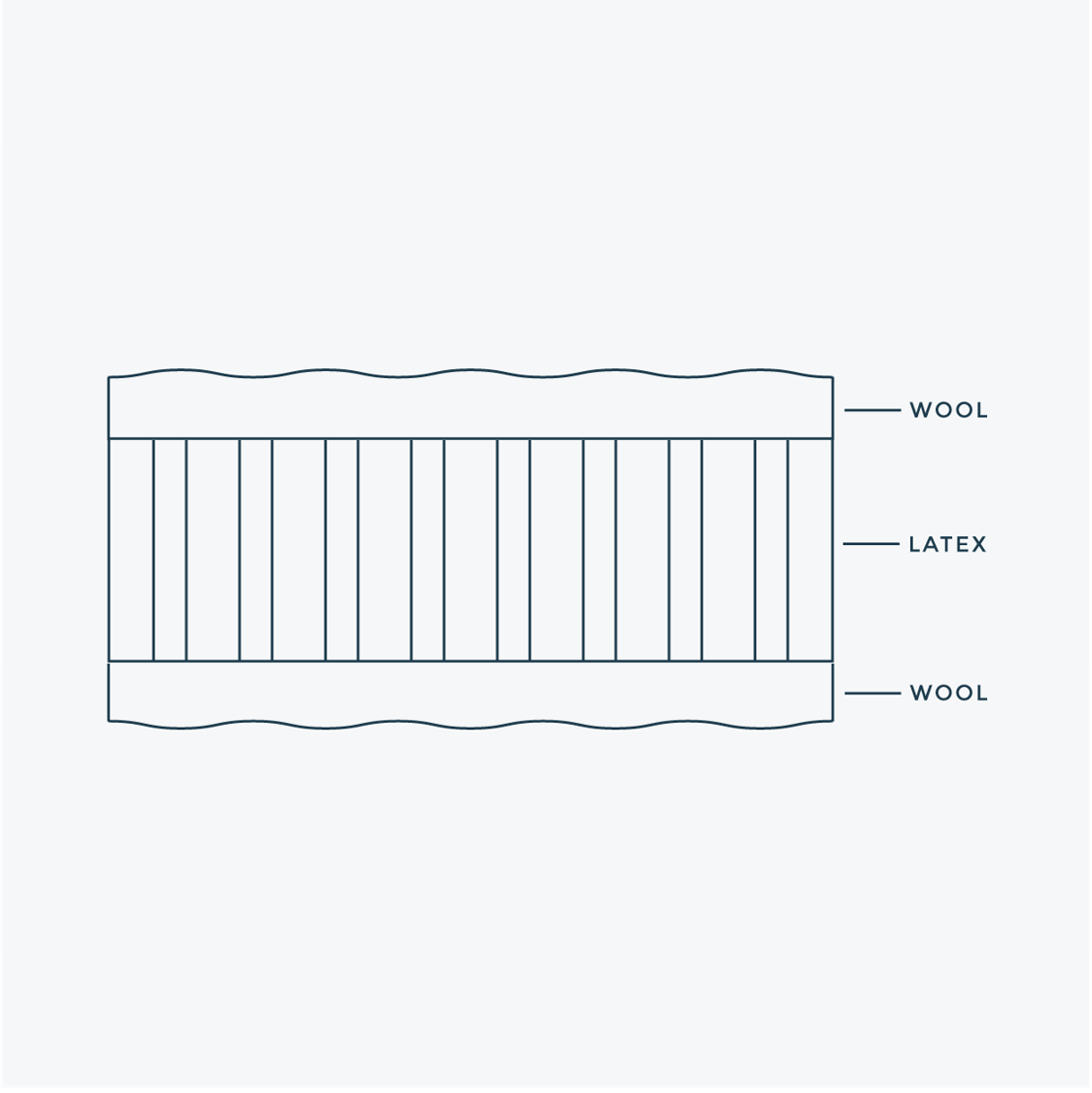 Artemis Latex Mattress