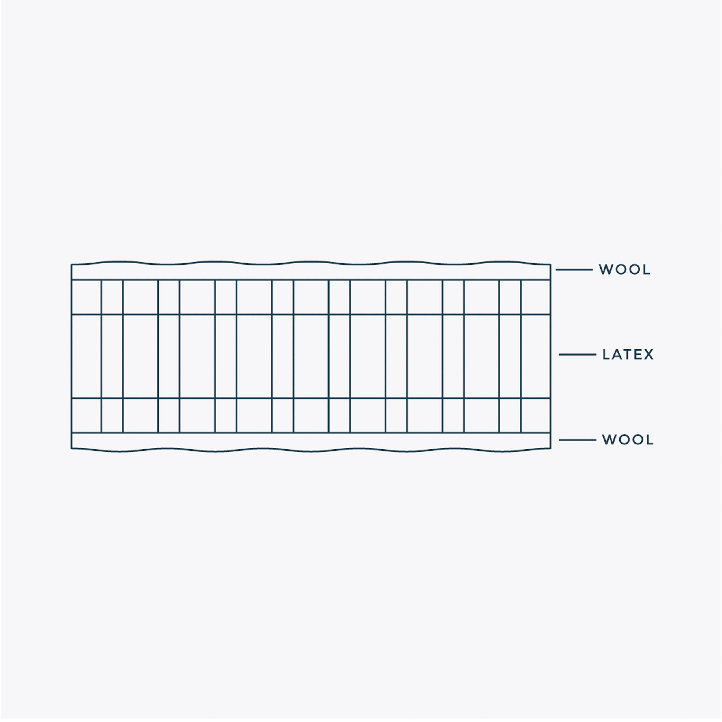 Cloud 7 Latex Mattress