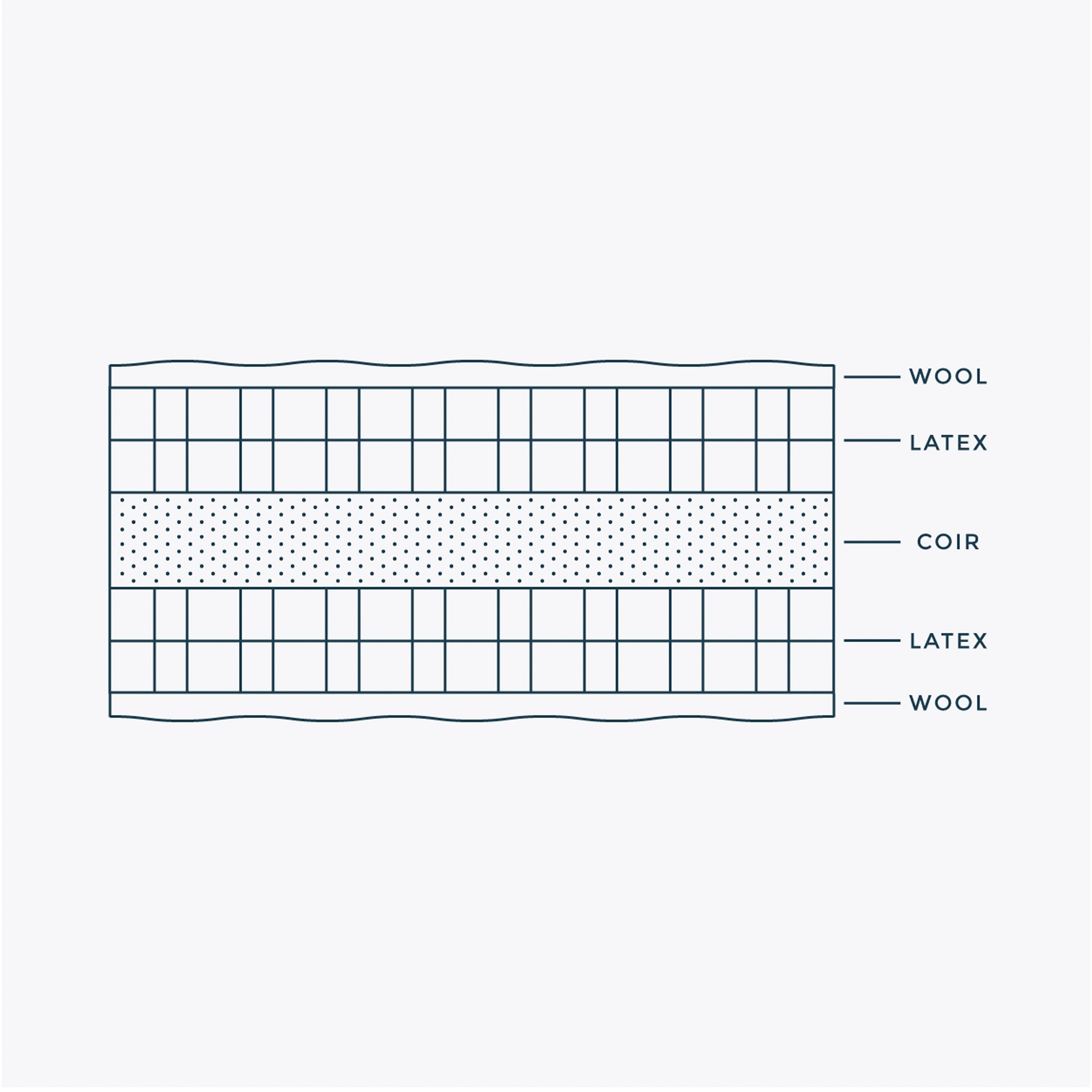 Deluxe Latex Mattress