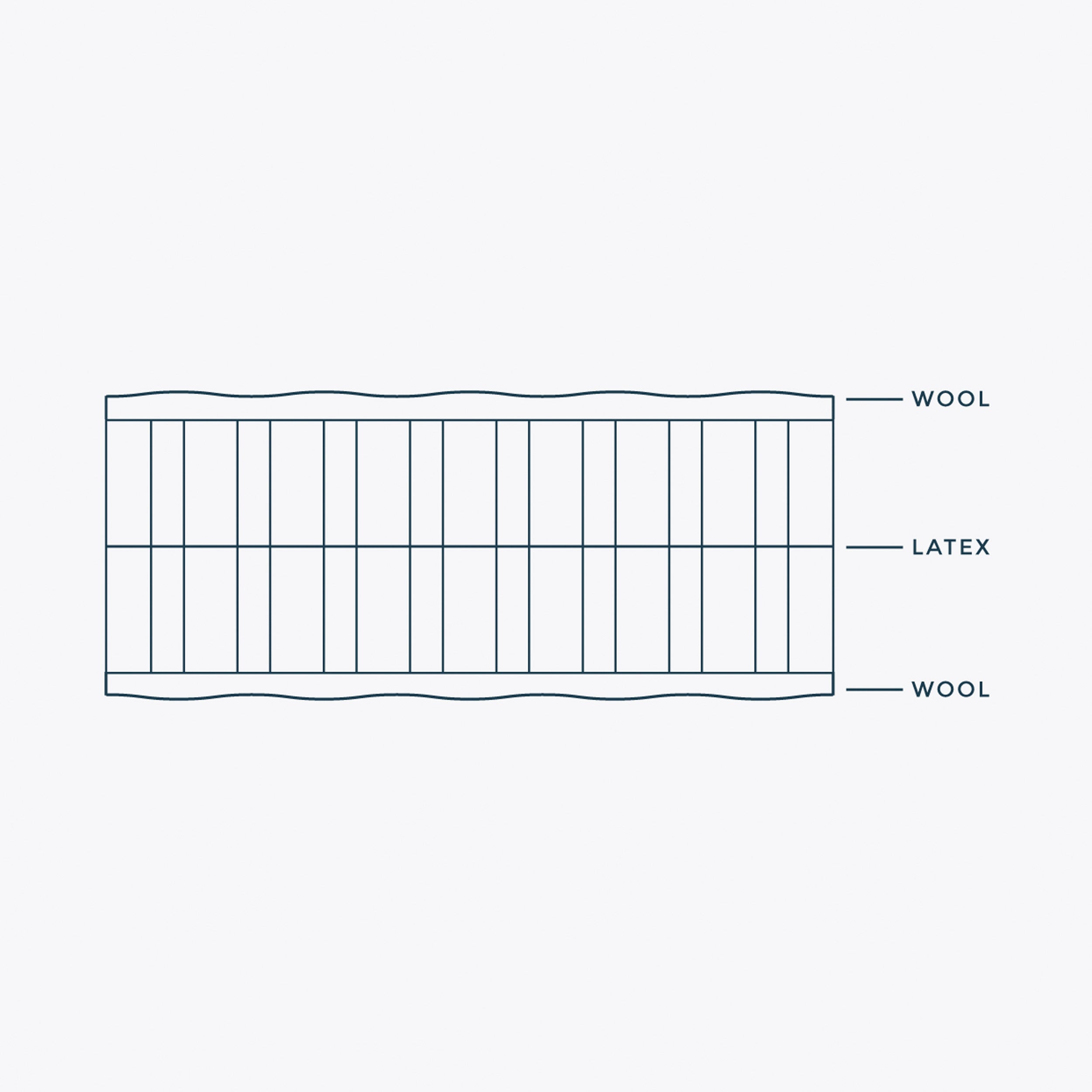 Sovereign Rest Latex Mattress